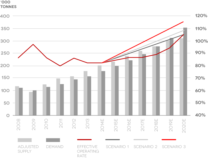 demand graphic